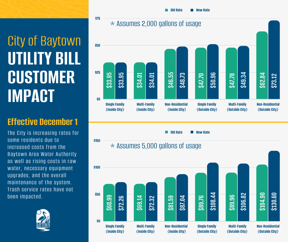 updated UB Customer Impact graph